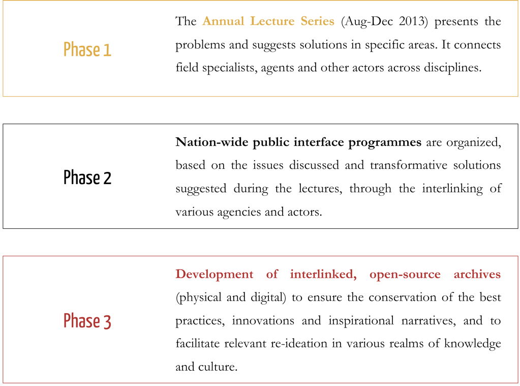 3-phases-text-image