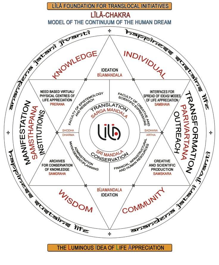 LILA-Chakra-crpd